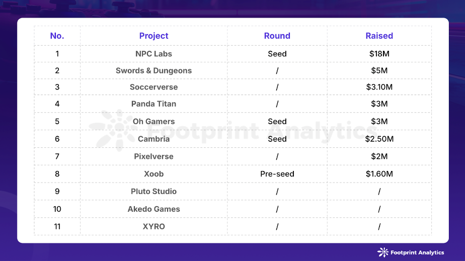 Industry Funding Rounds in July 2024