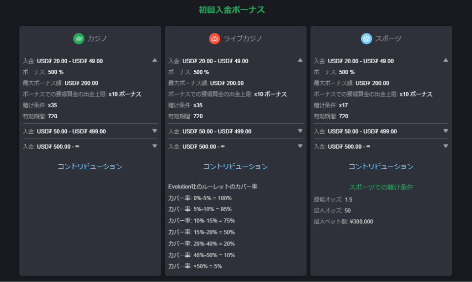 最大500％初回入金ボーナスの詳細