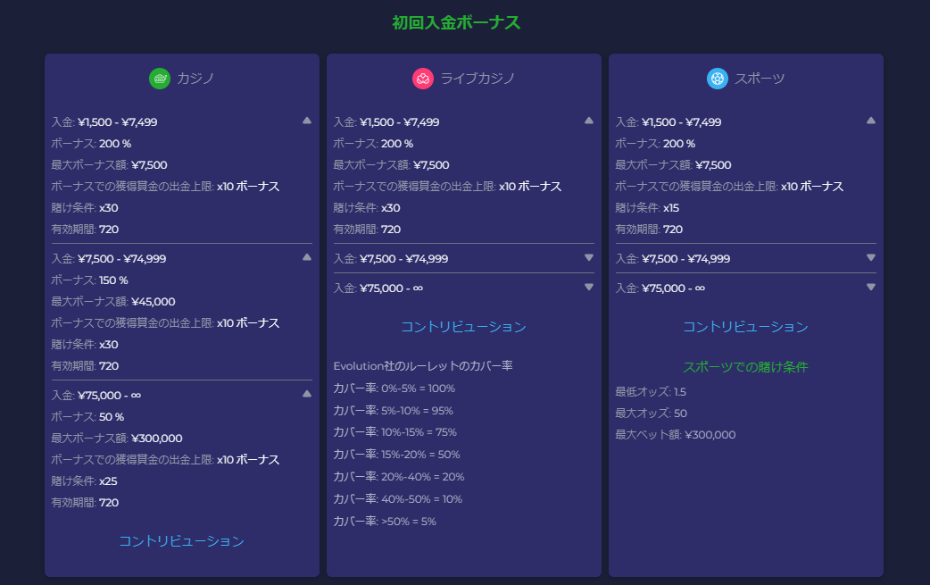 初回入金200％ボーナスの解説