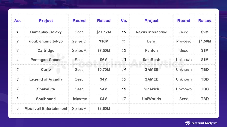 Industry Funding Rounds in August