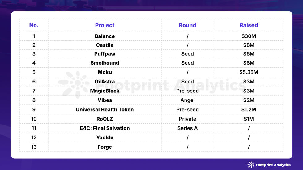 Industry Funding Rounds in September