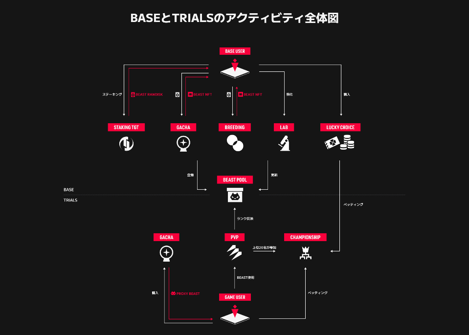 ゲームフローの図解