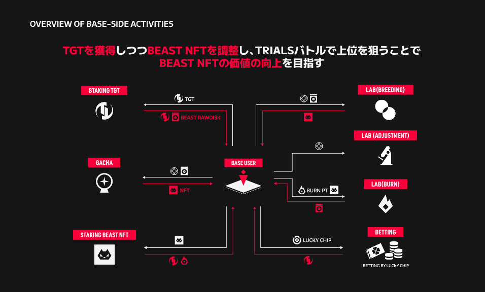 BASEのゲームフロー図解