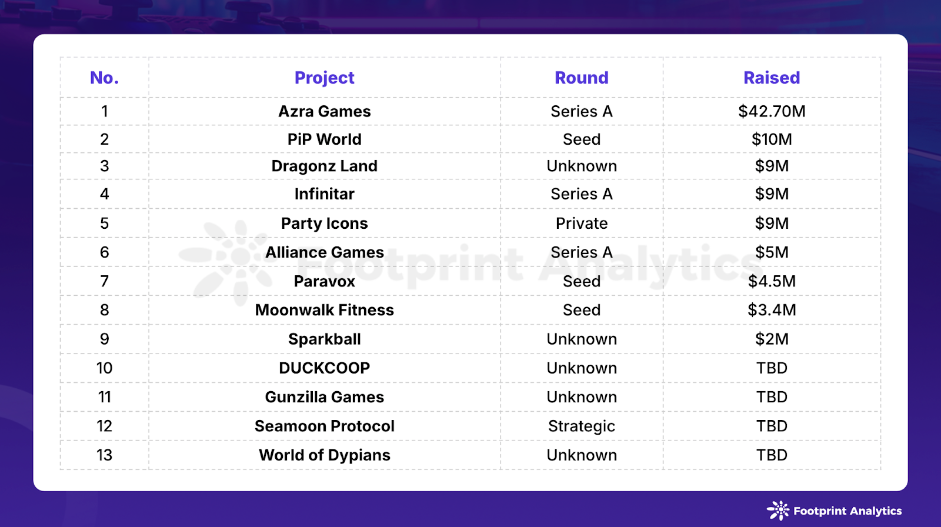 Industry Funding Rounds in September