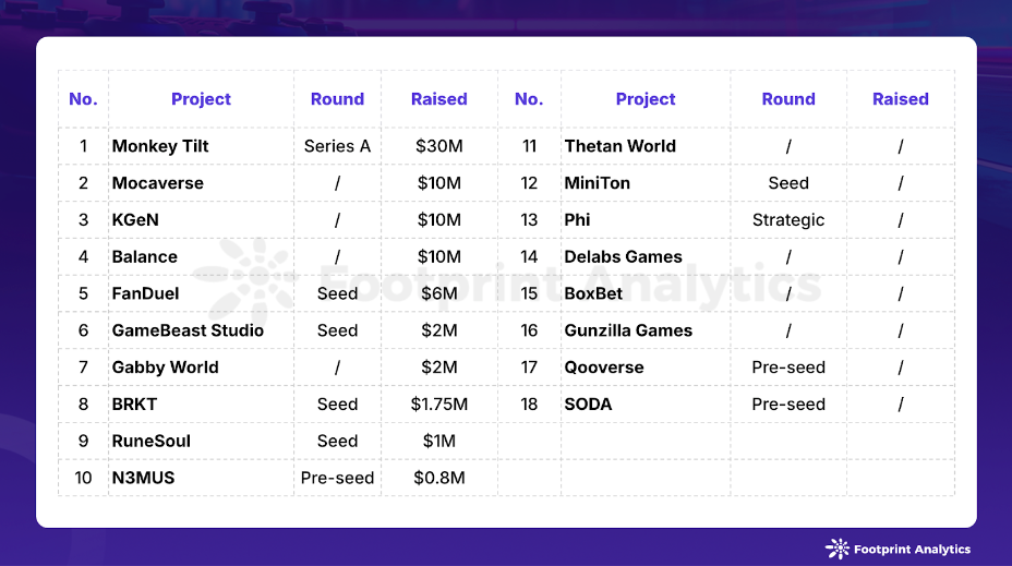 Industry Funding Rounds in November