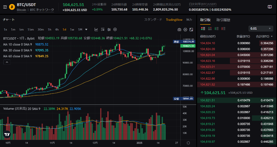 BTCチャート画面