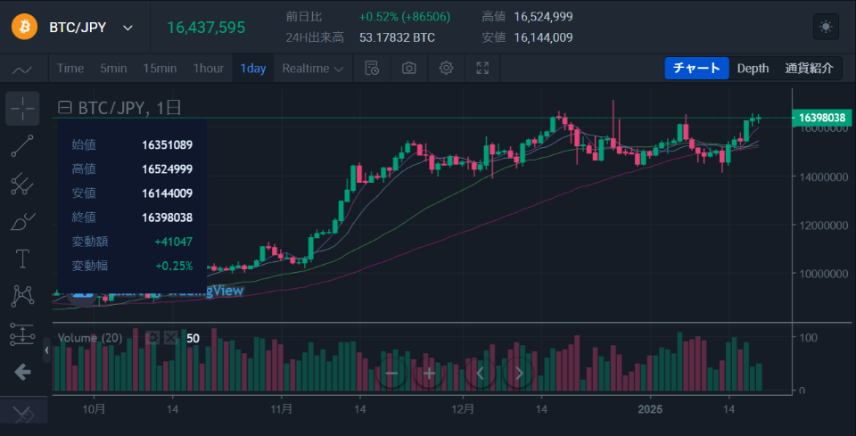 チャート　BTC/JPY