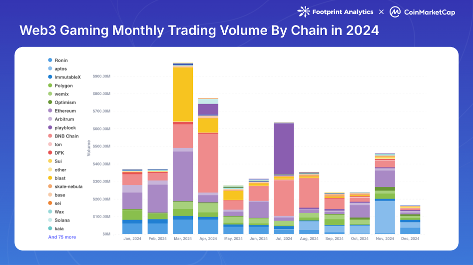 Monthly Trading Vol