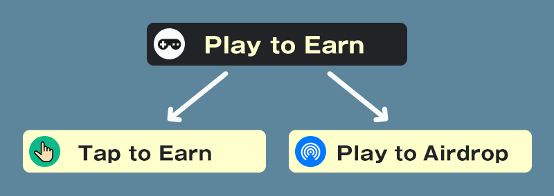 Model shift diagram