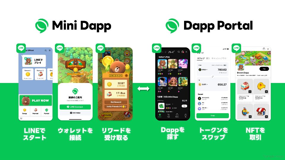 Mini Dapps　Dapp Portal