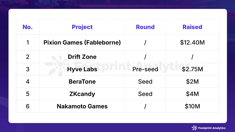 Funding Events in January 2025