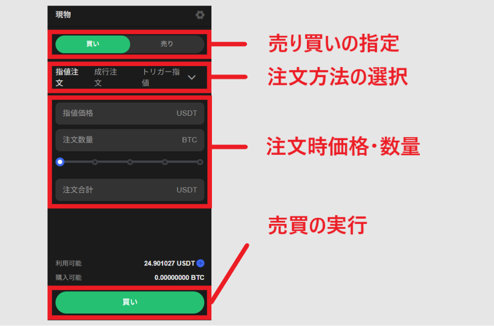 現物取引の注文画面
