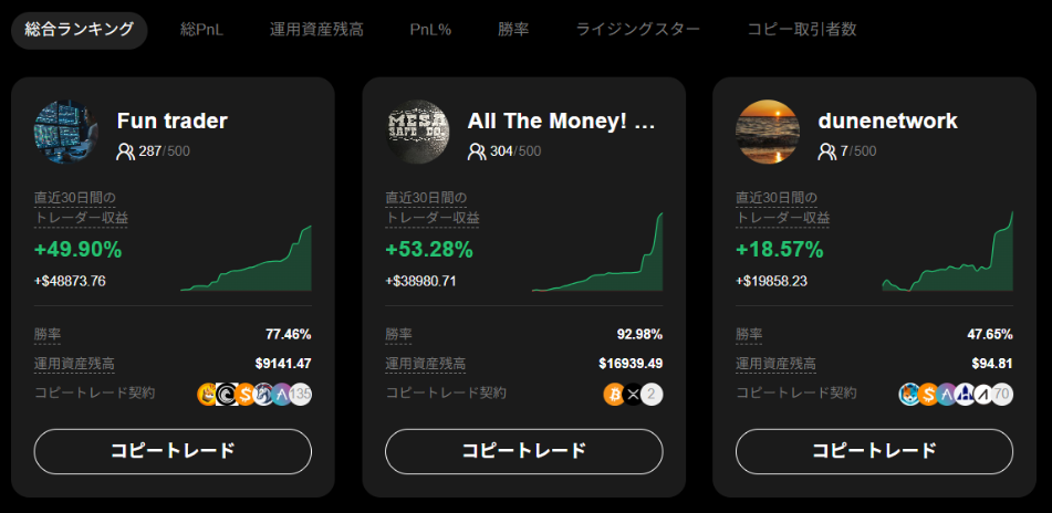 コピートレードのトレーダー一覧