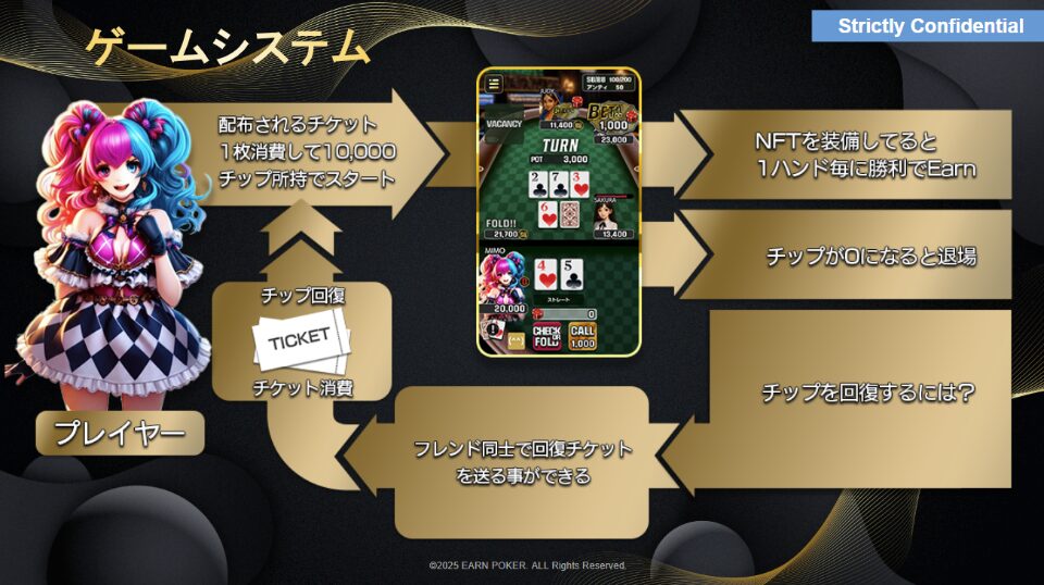 ゲームシステム解説図