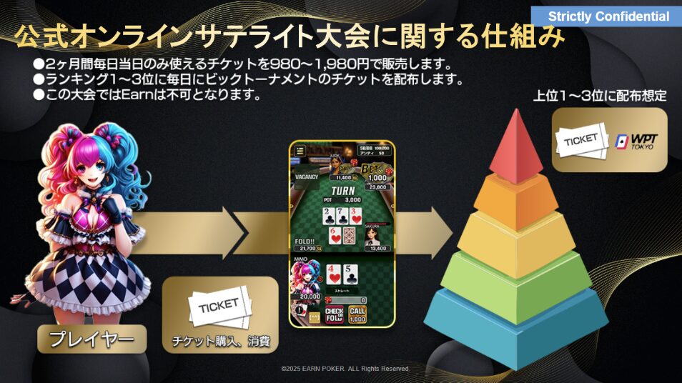 サテライトの仕組み