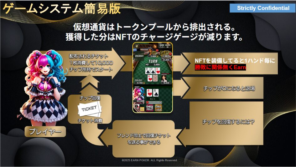 ゲームシステム解説図