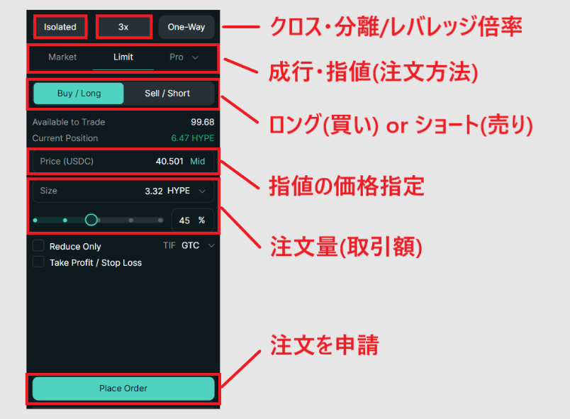 ハイパーリキッドの注文フォーム