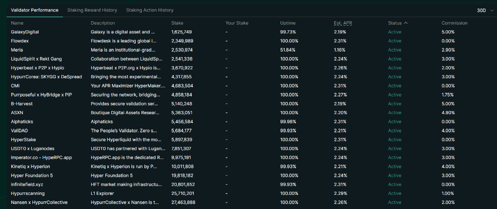 バリデータ一覧