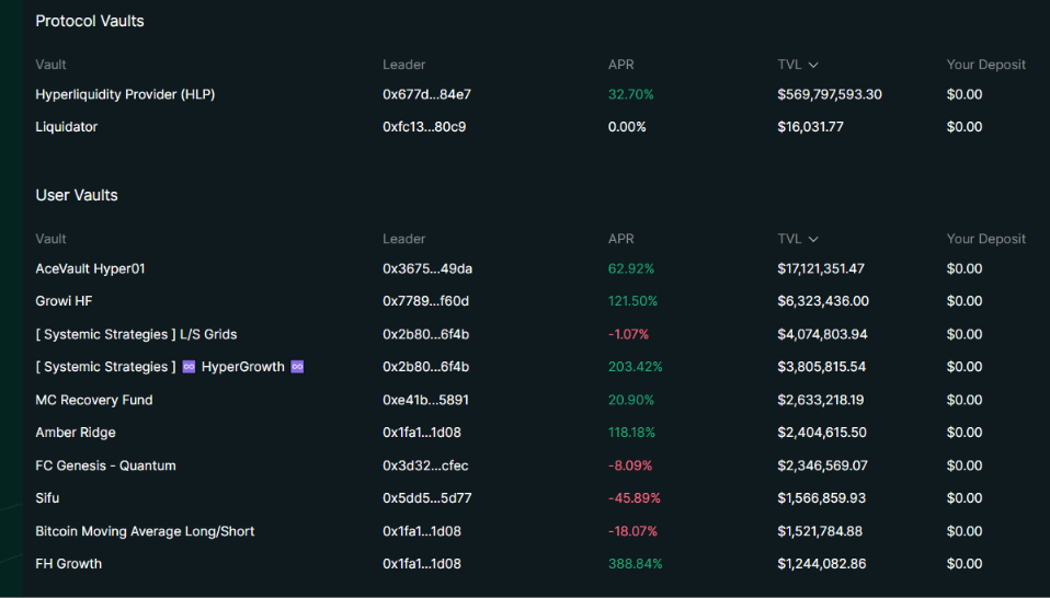 ボールドの利率などの一覧表