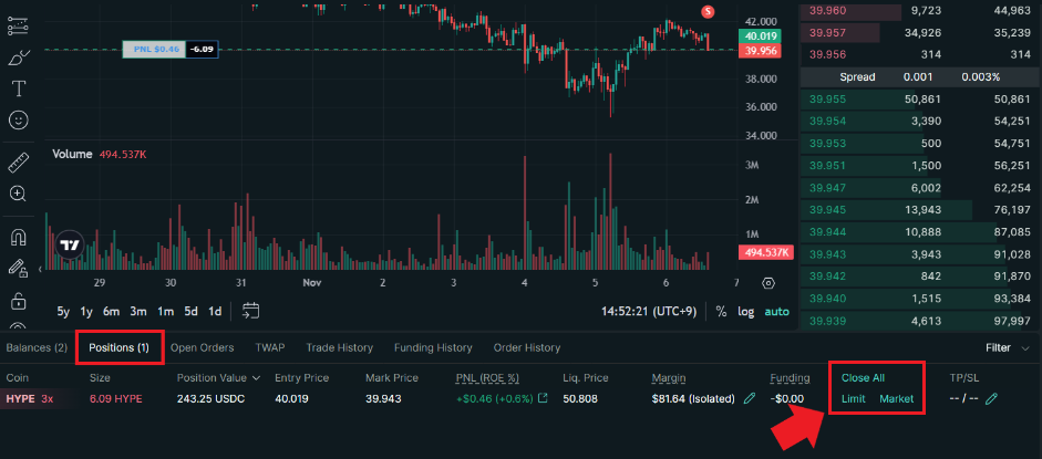 ハイパーリキッドのポジション一覧画面