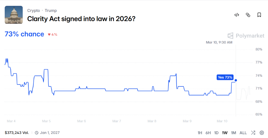 1週間の期待値変化