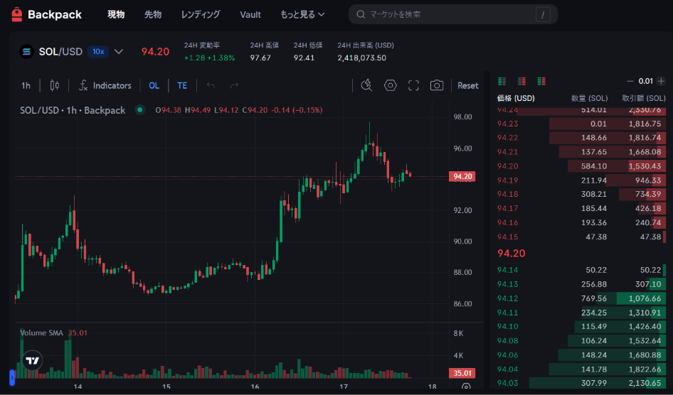 BackPackのチャート画面