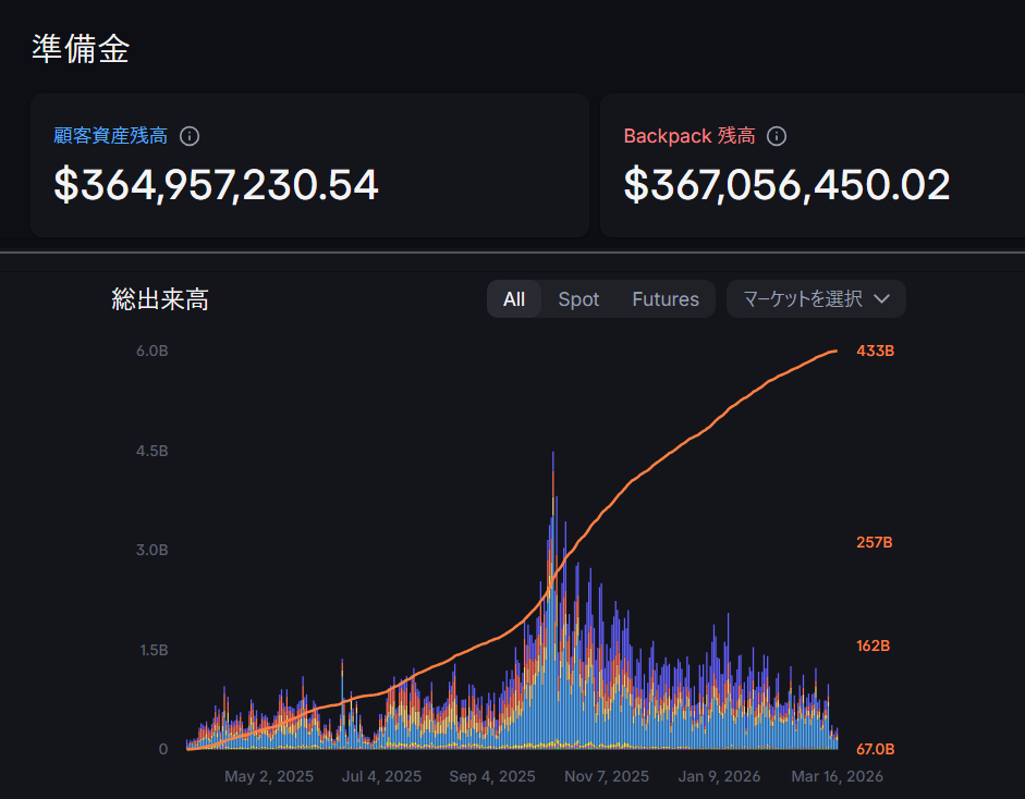 出来高と取引量