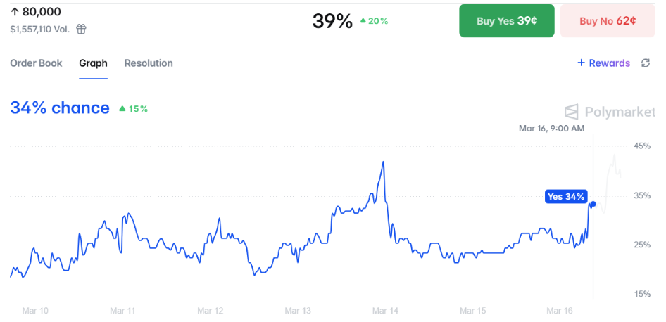 BTC80000ドルの期待値チャート