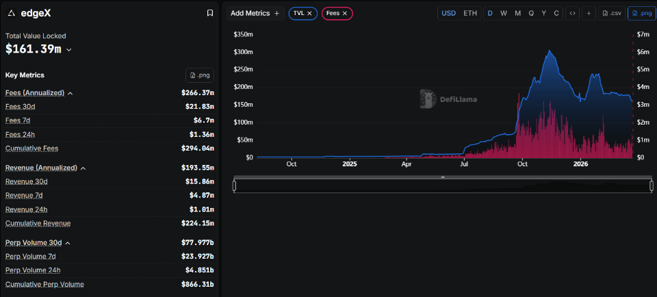 edgeXの収益データ