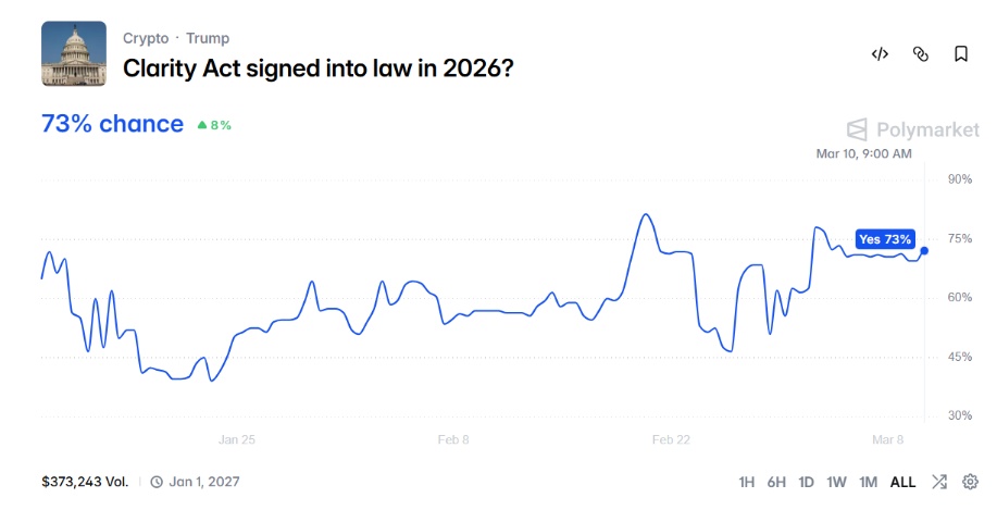 クラリティ法案成立のYes予想
