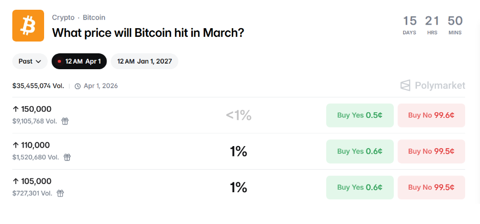 3月のBTC価格はどのようになるかの表示