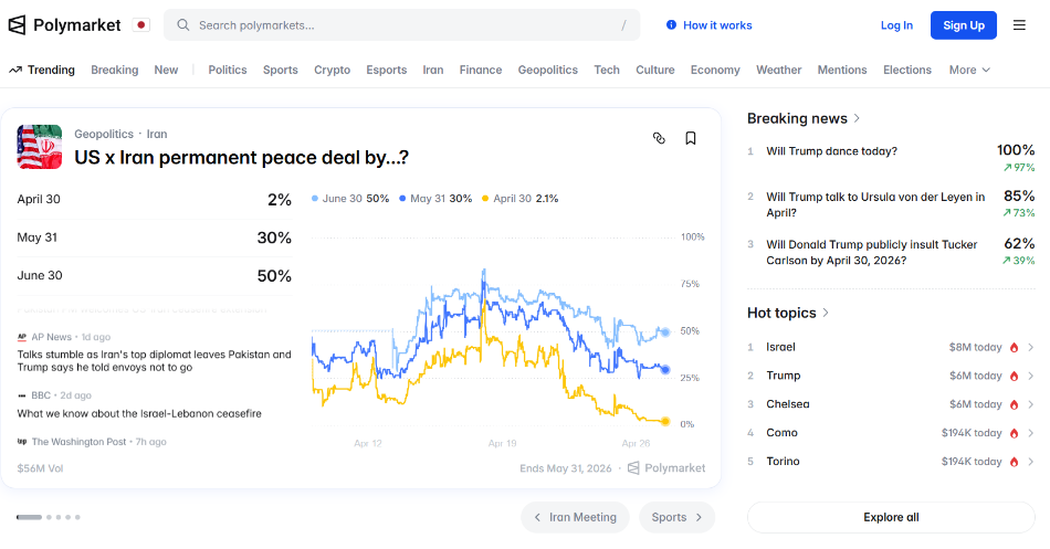 Polymarketの予測画面