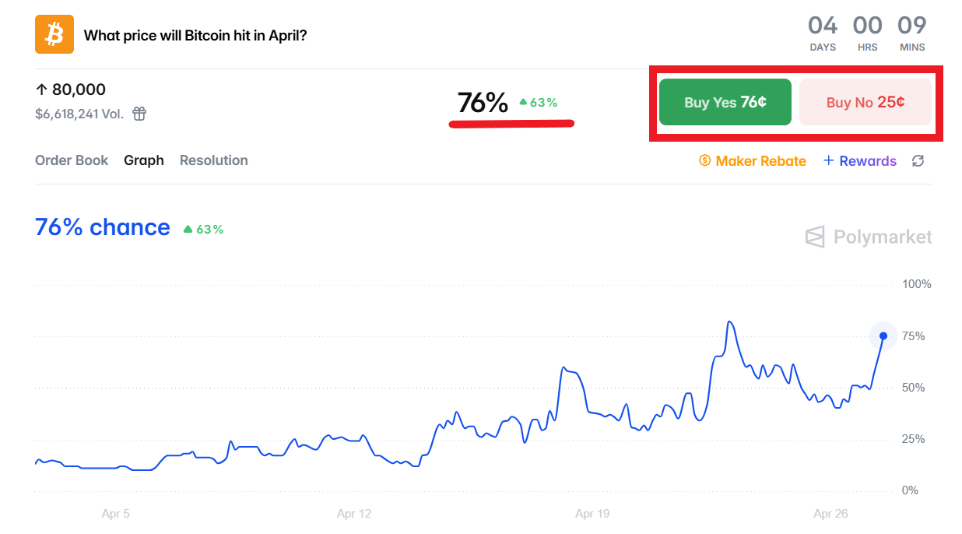 予測確率と配当の提示