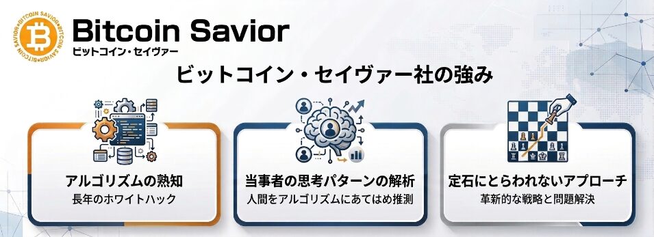 ビットコイン・セイヴァーの強み一覧