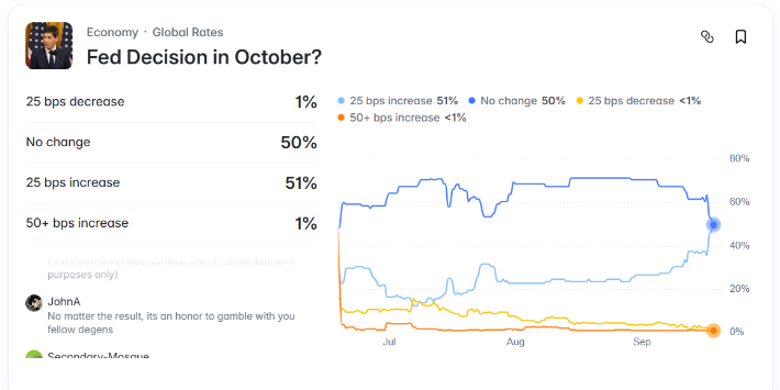 DeFi未来予測市場